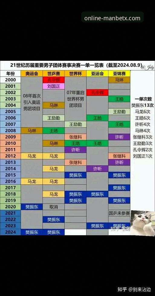 中国男乒世锦赛首战胜英格兰深度评测：战术调整与关键分博弈全解析